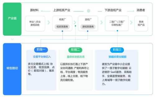 萬字調研 線上產業集群,為何成為中小企業數字化轉型的破局之道